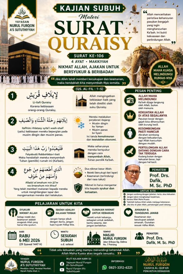 surat Quraisy